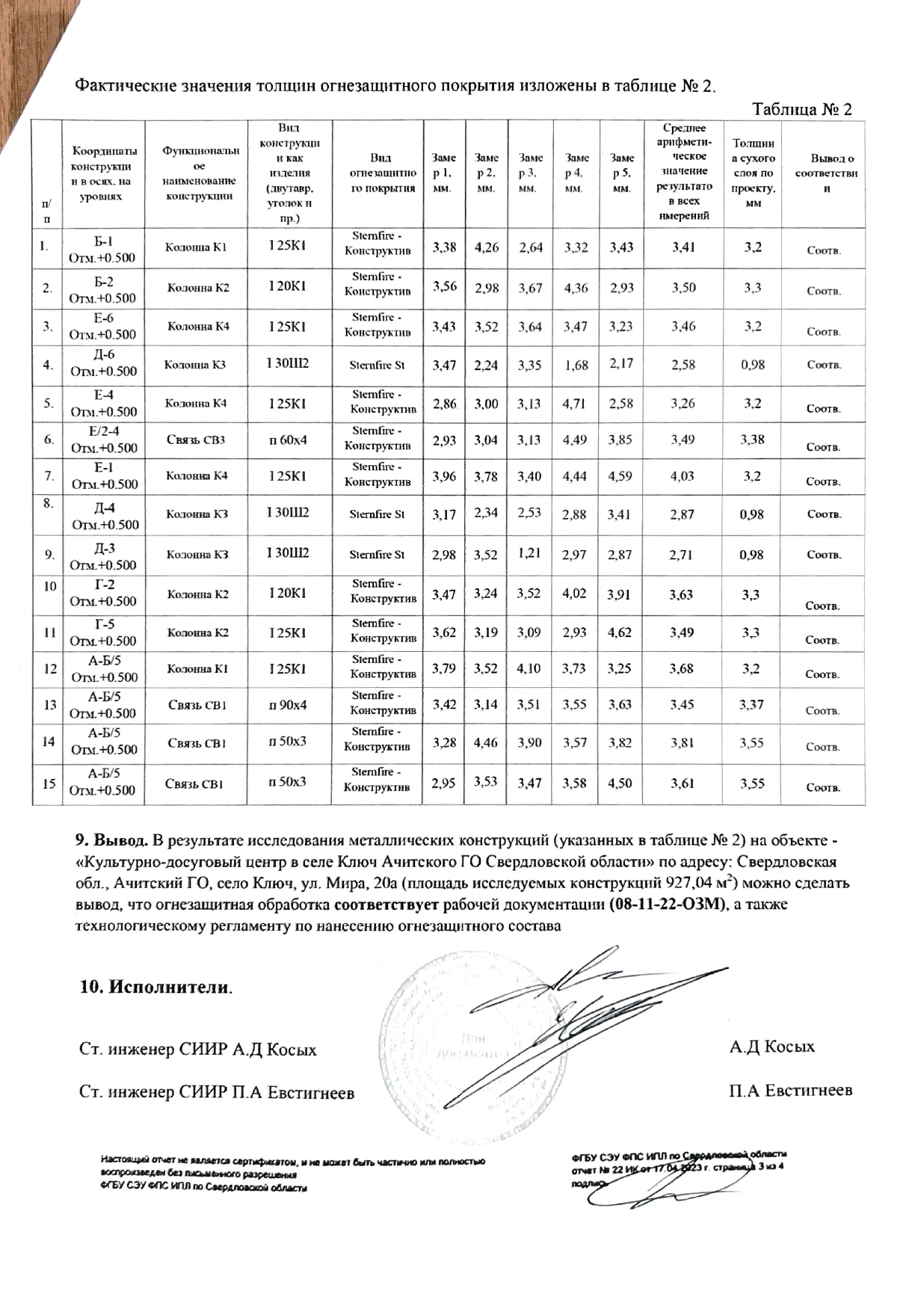 Заключение ИПЛ МЧС по огнезащите объекта